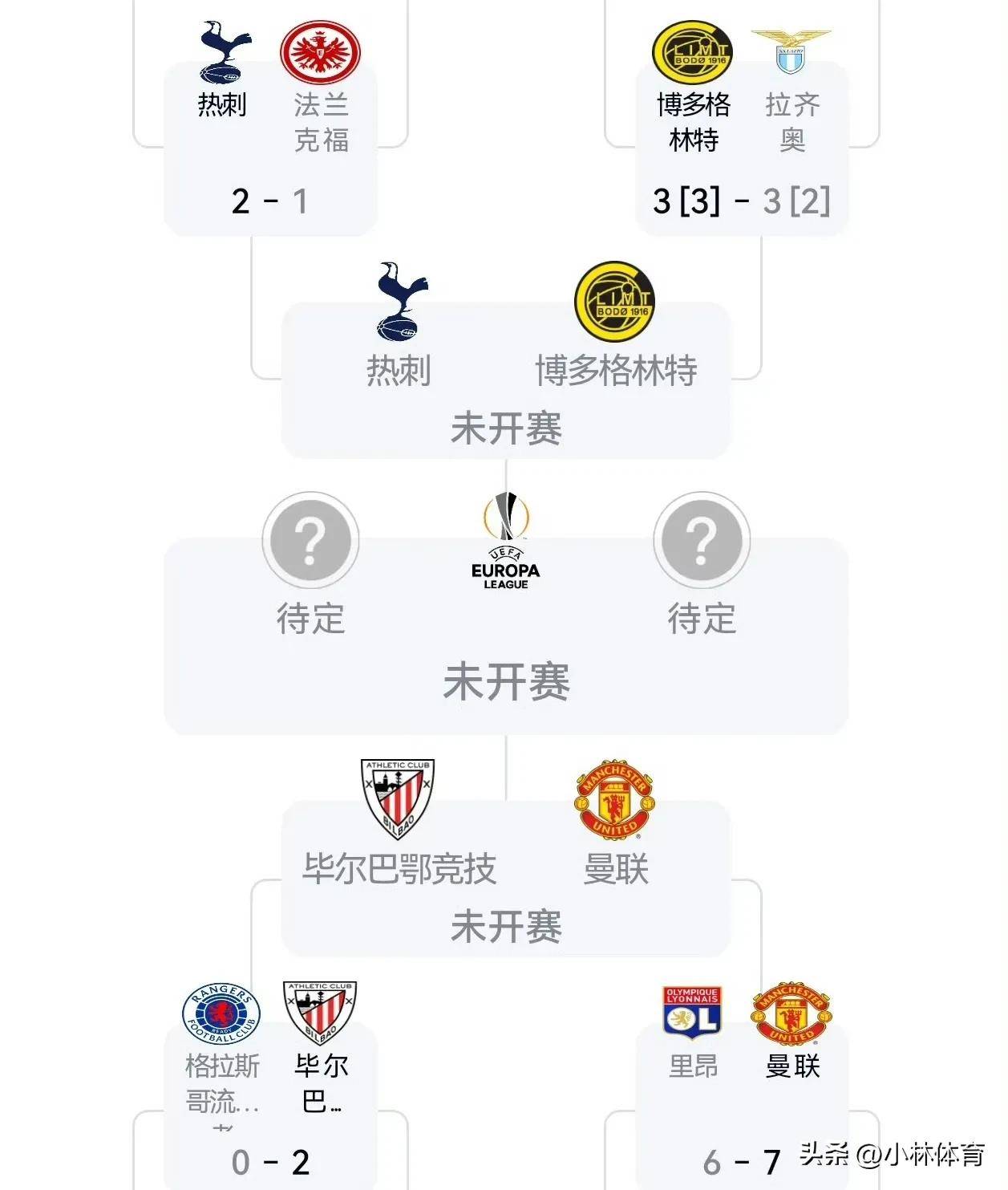 关于欧预赛新赛季分组揭晓，球队即将开启新征程的信息