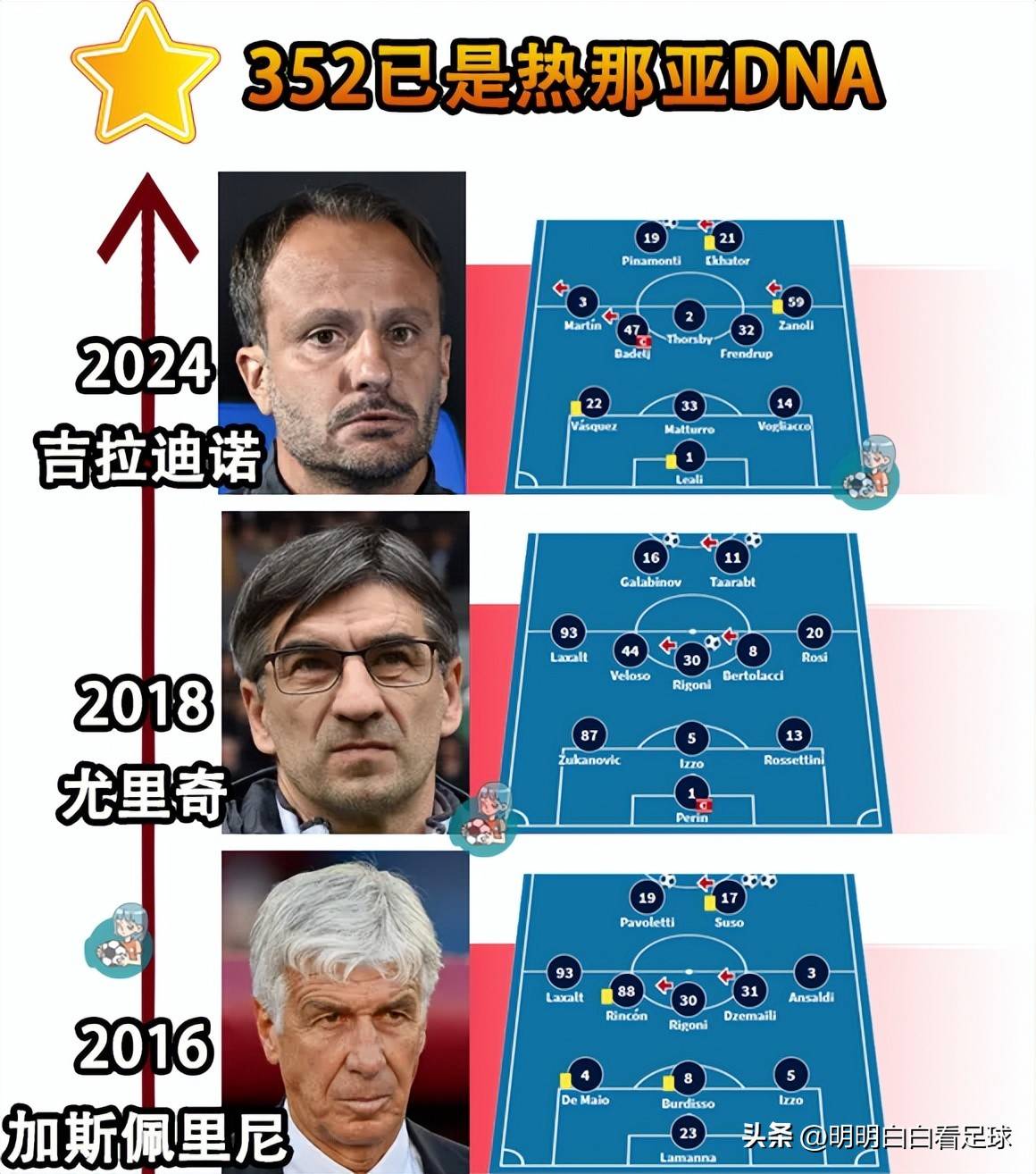 包含热那亚客场大失,战绩下滑引发关注和思考的词条 包含热那亚客场大失,战绩下滑引发关注和思考的词条