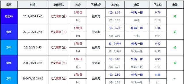 尤文图斯客场战平那不勒斯，保持不败纪录